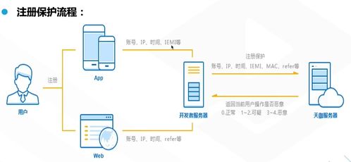 云安全产品介绍 全方位守护云端业务的安全评价体系