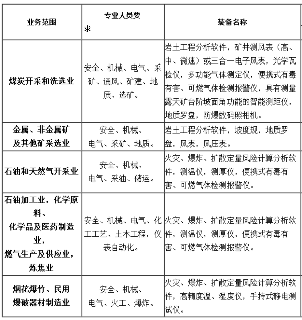 甲级安全评价单位业务范围详解——深入了解安全评价业务的核心内容