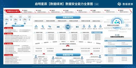 启明星辰中标杭州数据安全评估项目，数字政府安全服务再结硕果