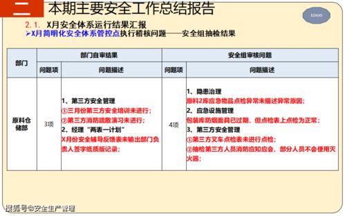 2021年安全生产月暨上半年安全生产工作总结模板 66页