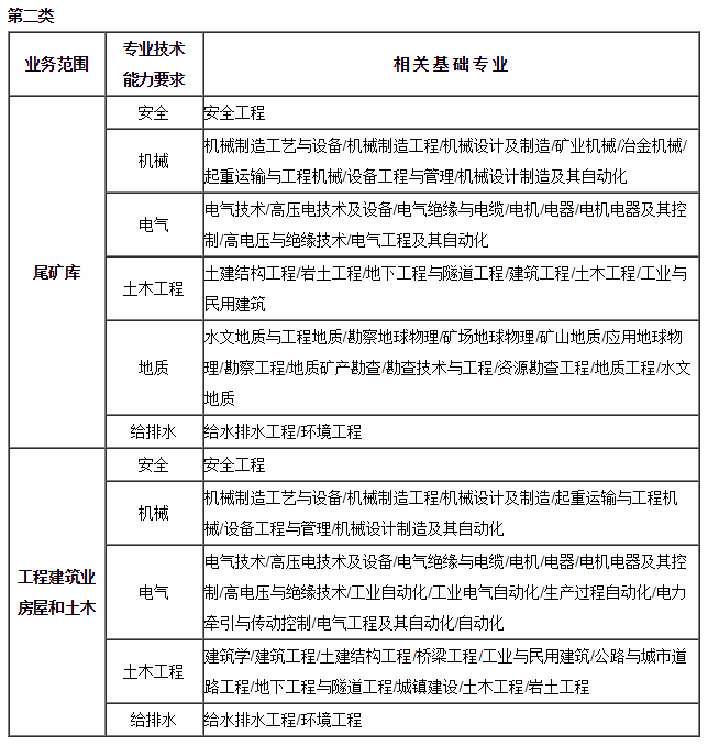 安全评价师专业能力对照表 全面提升安全评价业务的关键路径