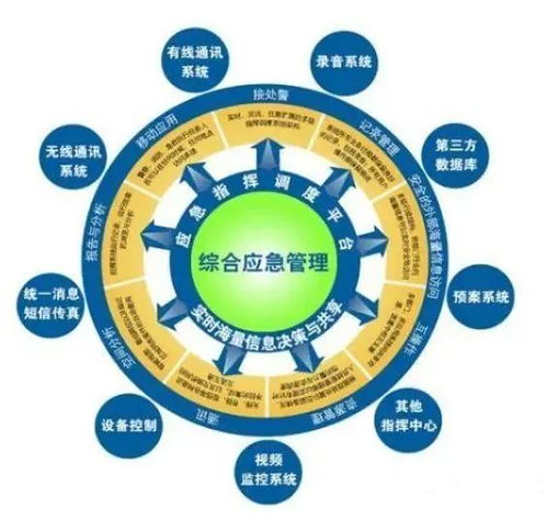 教育部点名四大专升本专业，安全评价业务前景广阔