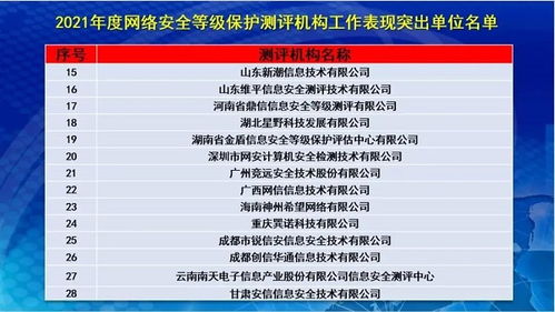 2022年网络安全测评机构工作会议暨第二届第五次全体会员大会顺利召开