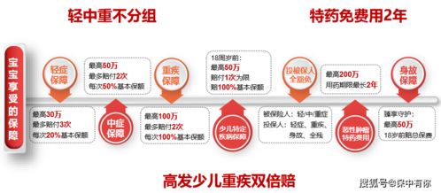 深度产品测评 中英人寿臻享守护——不分组的少儿王牌重疾险安全评价业务