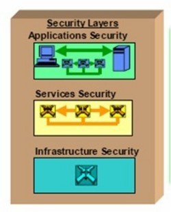 安氏领信系列五 WLAN安全服务篇——安全评价业务详解