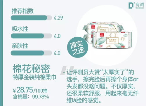 评测4000余款商品后精选54款 好用到哭的都在打折，安全评价业务助您无忧购物